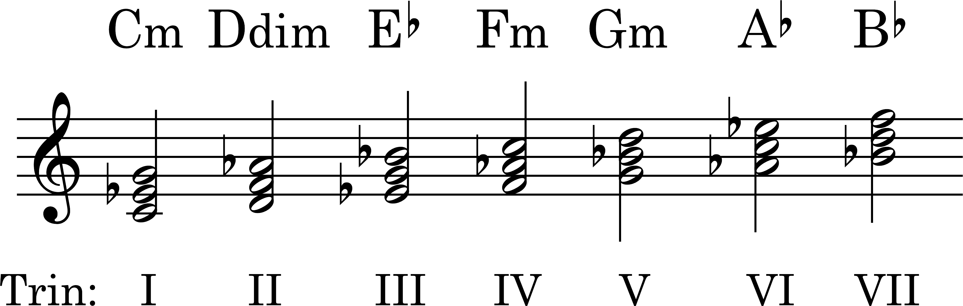 Node